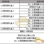 《DNF》五一套回血攻略