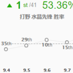 《LOL》9.8强势打野英雄推荐