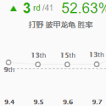 《LOL》9.8强势打野英雄龙龟推荐