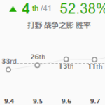 《LOL》9.8强势打野英雄战争之影推荐