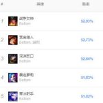 《LOL》9.8胜率最高AD推荐 金克丝玩法教学