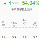 《LOL》9.8高胜率中单英雄玩法推荐