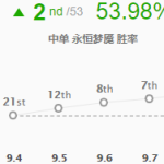 《LOL》9.8版本高胜率中单梦魇玩法推荐