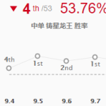 《LOL》9.8高胜率中单龙王玩法推荐