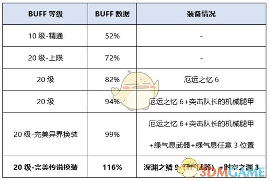 《DNF》红眼新换装推荐