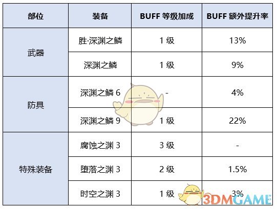 《DNF》代号希望红眼换装推荐