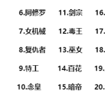 《DNF》韩服4月职业排名TOP20