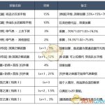 《DNF》男大枪新换装选择