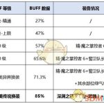 《DNF》女机械新换装选择
