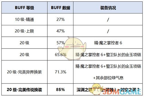 《DNF》女机械新换装选择