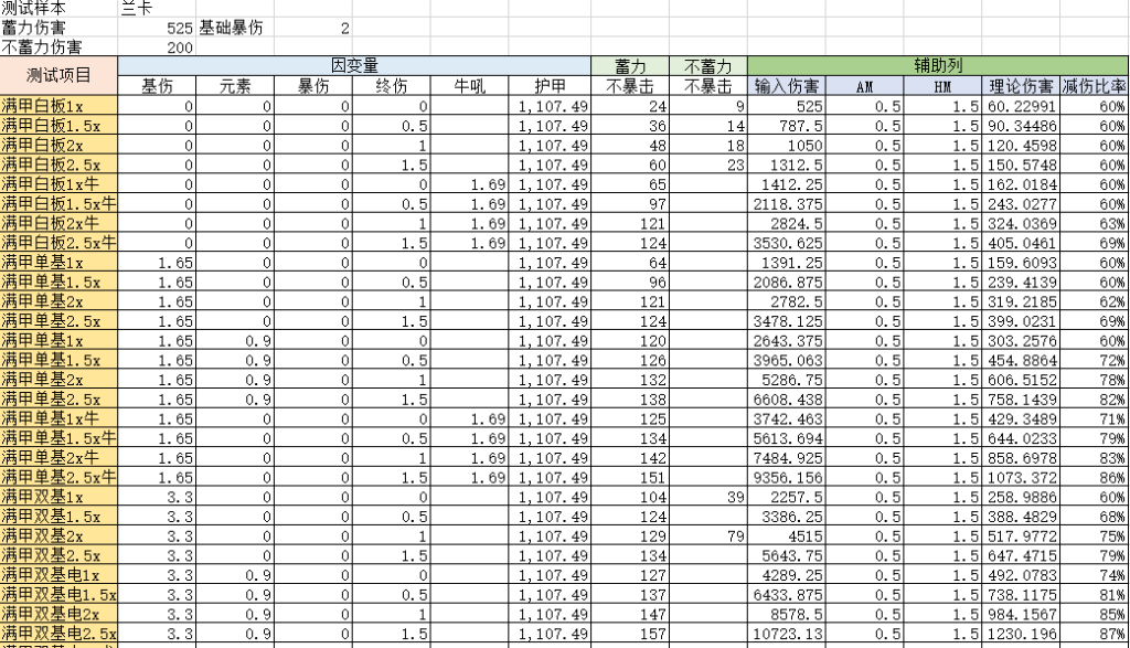 《星际战甲》夜灵兆力使伤害机制详解