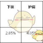 《DNF》女气功超界升级顺序介绍