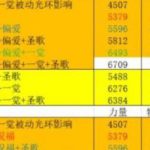 《DNF》小魔女和奶妈奶量对比