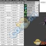 《DNF》剑鬼技能百分比伤害