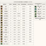 《DNF》剑影15秒打桩顺序