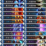 《炉石传说》暗影崛起狂野巨人法卡组介绍
