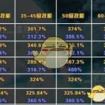 《DNF》剑鬼95史诗套选择