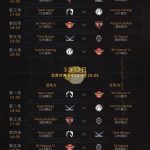 《LOL》2019MSI季中赛小组赛赛程