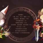 DNF西尔芙的疾风铠甲什么属性