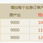 《逆水寒》5月9日庄园改动 资源获取大改