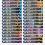 《炉石传说》暗影崛起BLG动物园介绍