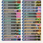 《炉石传说》暗影崛起Chinoize超生德介绍