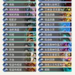 《炉石传说》暗影崛起qwerdf鲨鱼之灵贼介绍