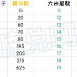 《魔兽世界》5.16大米介绍