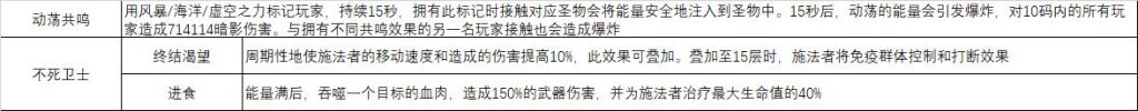 《魔兽世界》8.15史诗风暴熔炉法师心得