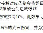 《魔兽世界》8.15史诗风暴熔炉法师心得