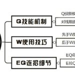 《LOL》S9时间刺客艾克详尽攻略