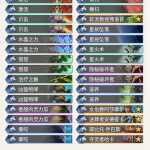 《炉石传说》暗影崛起神之梯哈卡德介绍