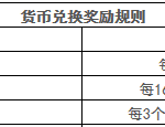 《剑网3》怒海争锋版本结算公告