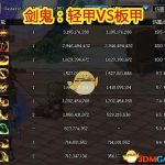《DNF》剑鬼轻甲和板甲对比分析