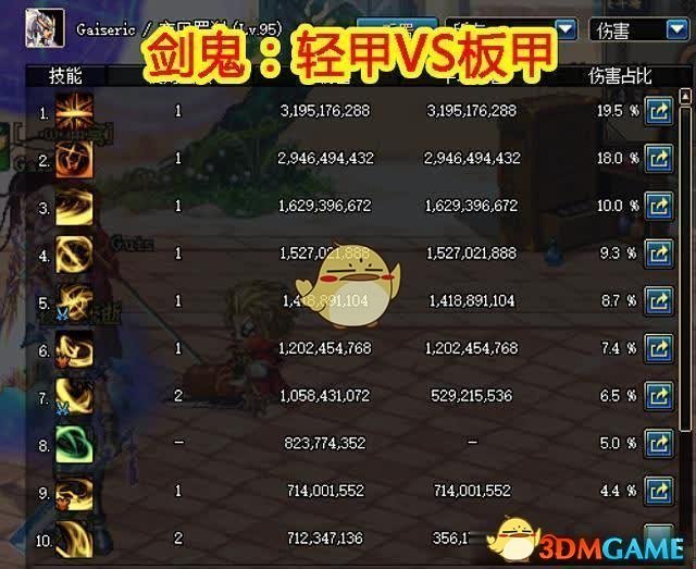 《DNF》剑鬼轻甲和板甲对比分析