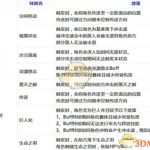《DNF》普雷装备特效展示