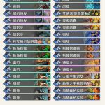 《炉石传说》暗影崛起Viper奇迹贼介绍