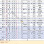 《DNF》6月职业排行介绍