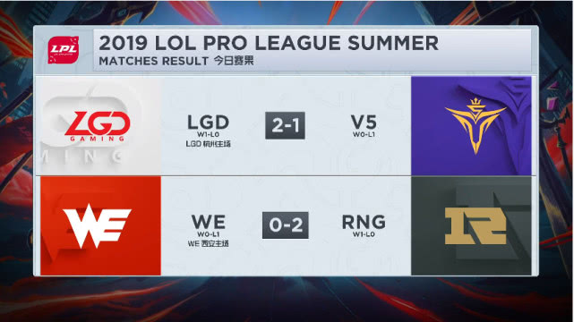 《LPL》2019夏季赛积分排名