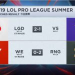 《LPL》2019夏季赛积分排行