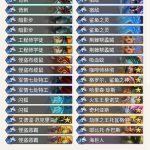 《炉石传说》暗影崛起PNC鲨鱼战吼贼介绍