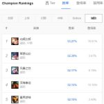《LOL》9.11高胜率辅助攻略汇总
