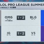 《LOL》2019LPL夏季赛第三周积分榜 IG状态低迷RNG霸占榜首