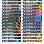 《炉石传说》机械崛起薛喜节奏贼介绍