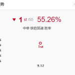 《LOL》新版铁男太过OP 设计师对其紧急削弱