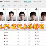 《LOL》LPL夏季赛上单排名出炉 TS未入选新人上单登榜首