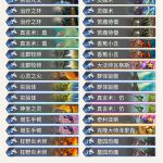 《炉石传说》机械崛起Zetalot心火牧介绍
