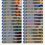 《炉石传说》机械崛起狂野奇数贼介绍