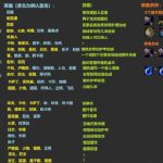 《英雄战棋》4费棋子介绍