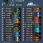 《炉石传说》机械崛起过载快攻萨攻略